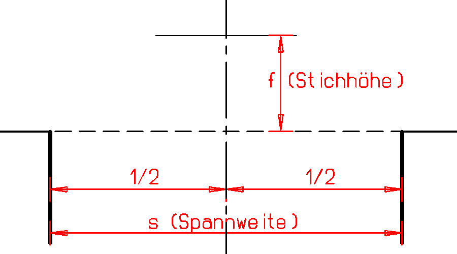 Schritt 1