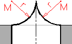 Vorhangbogen