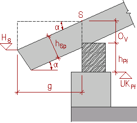 Detail vergrößern