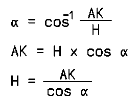 Ableitungen