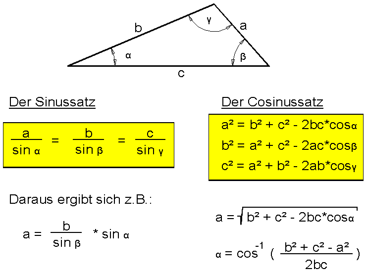 Formeln